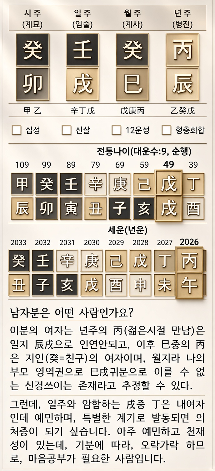 상담 사례