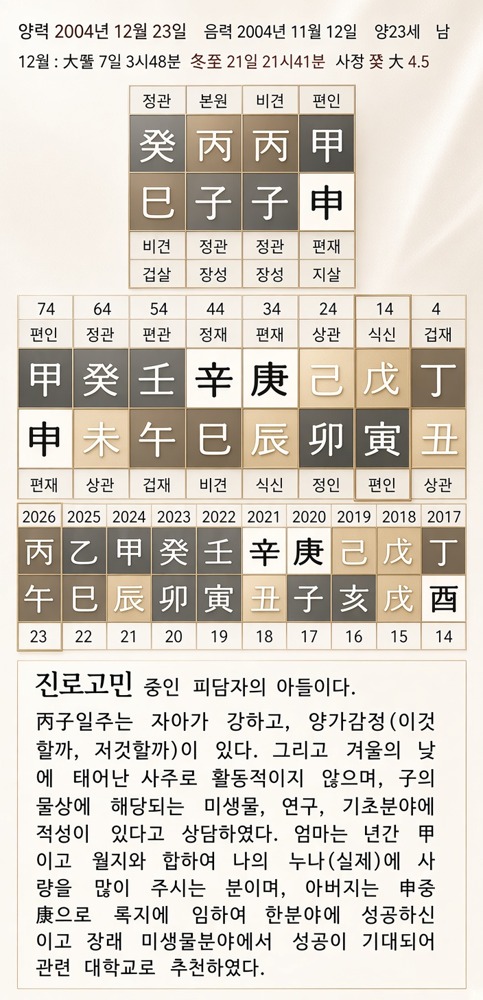 상담 사례