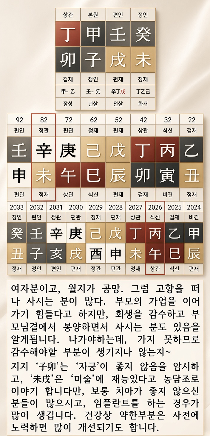 상담 사례