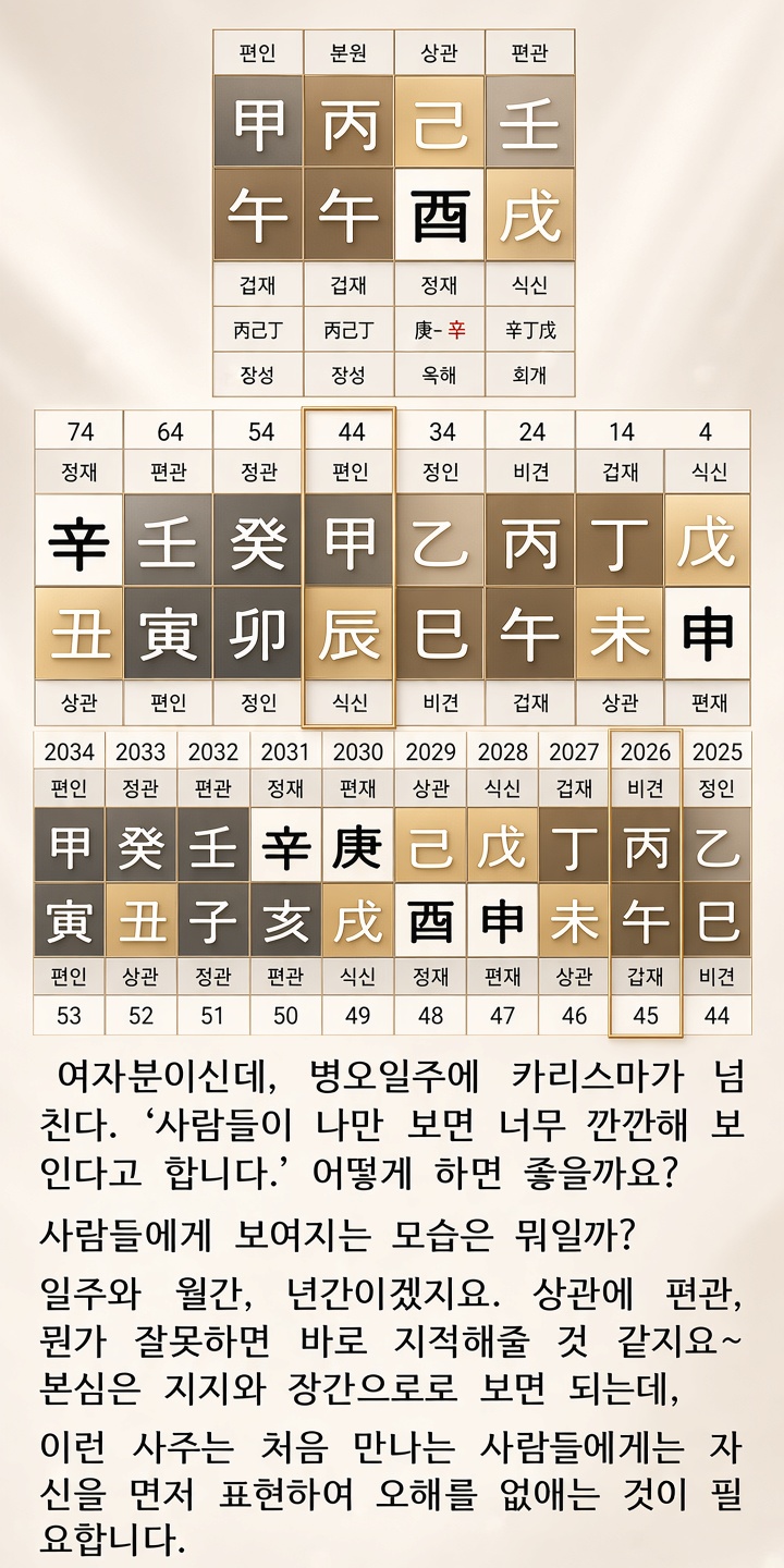 상담 사례