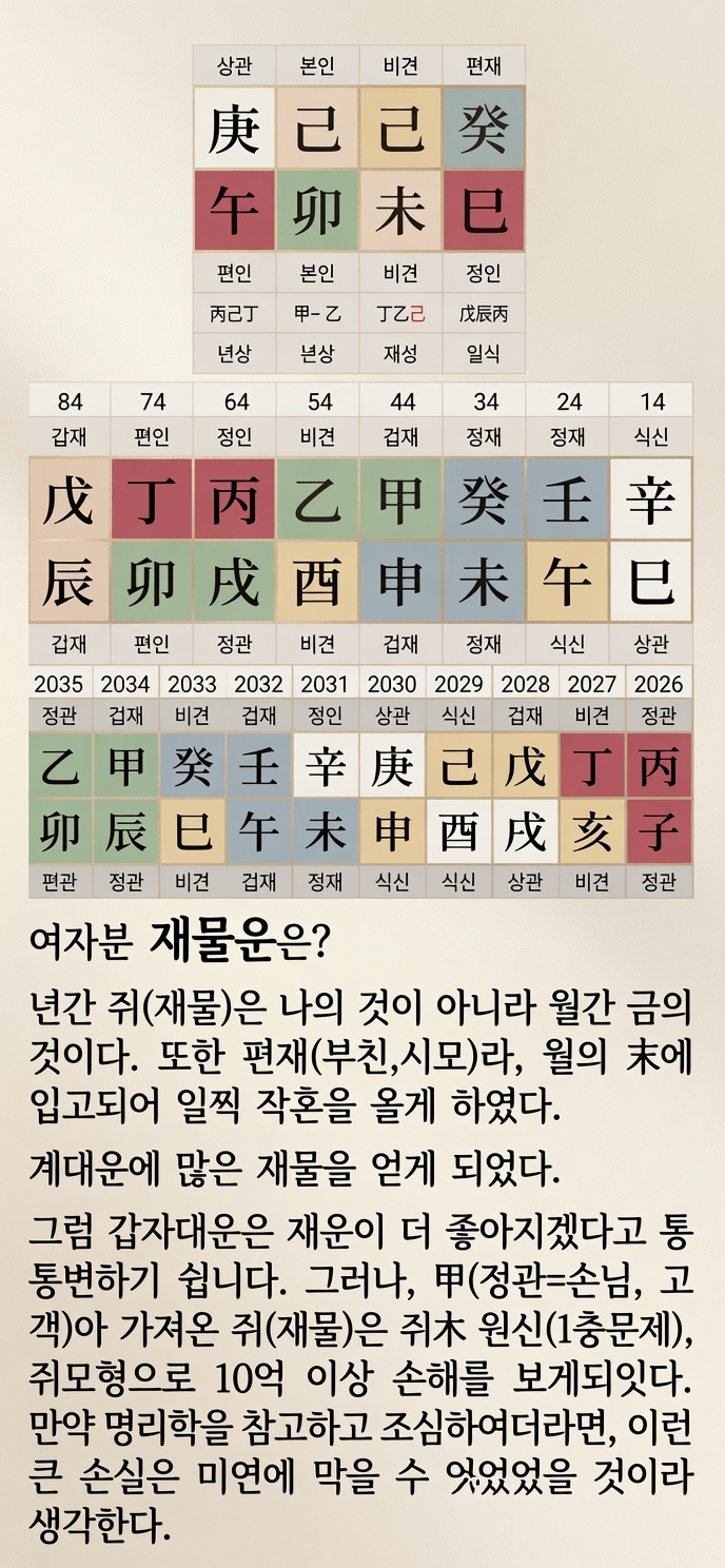 상담 사례