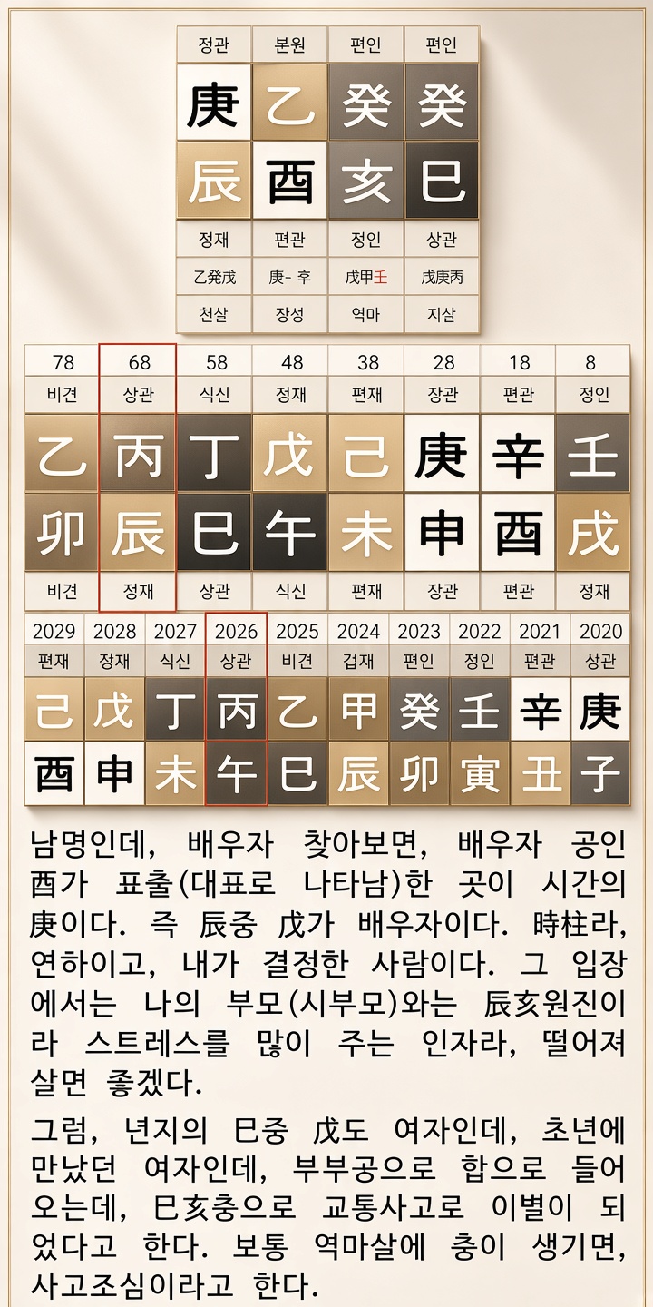 상담 사례