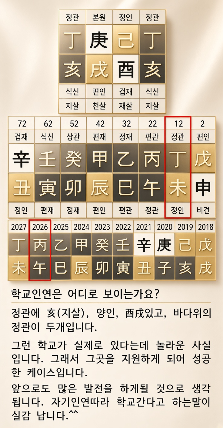 상담 사례
