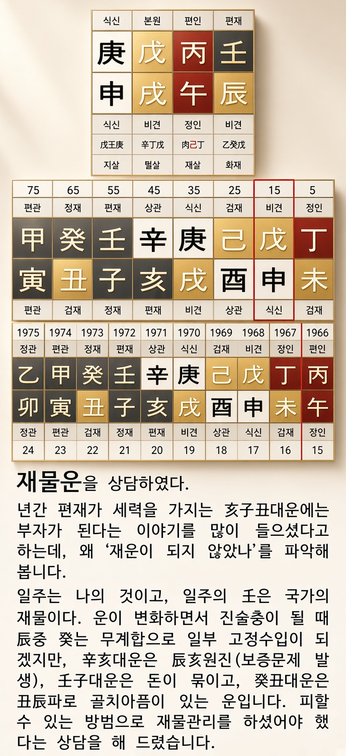 상담 사례
