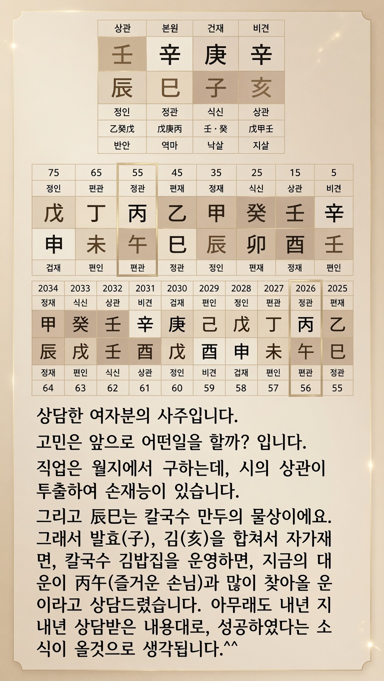 상담 사례