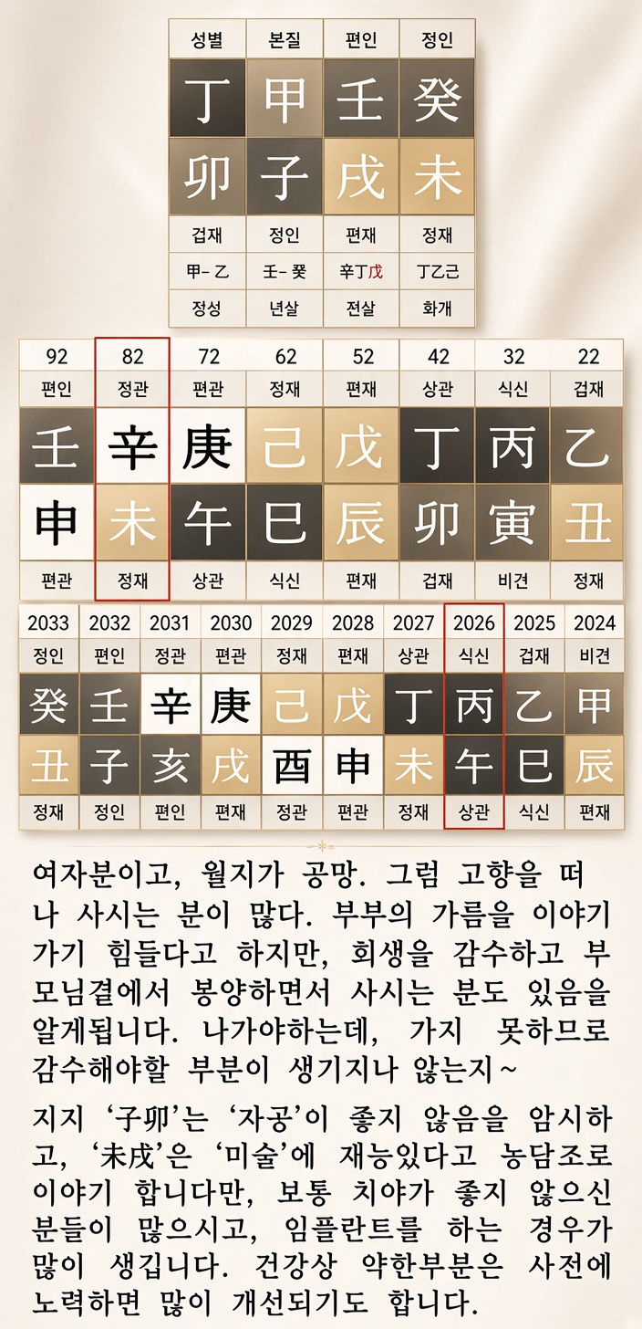 상담 사례