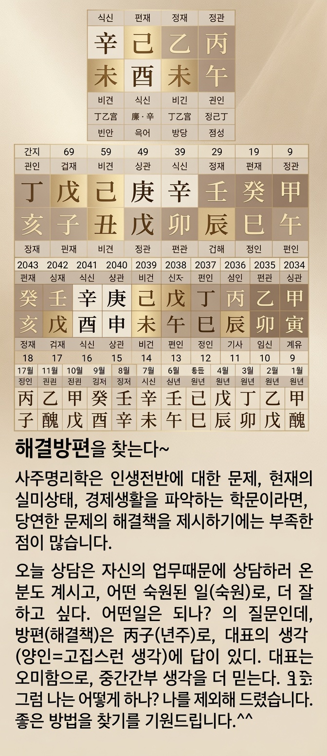 상담 사례