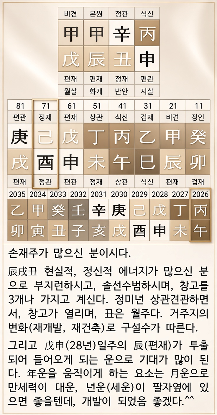 상담 사례