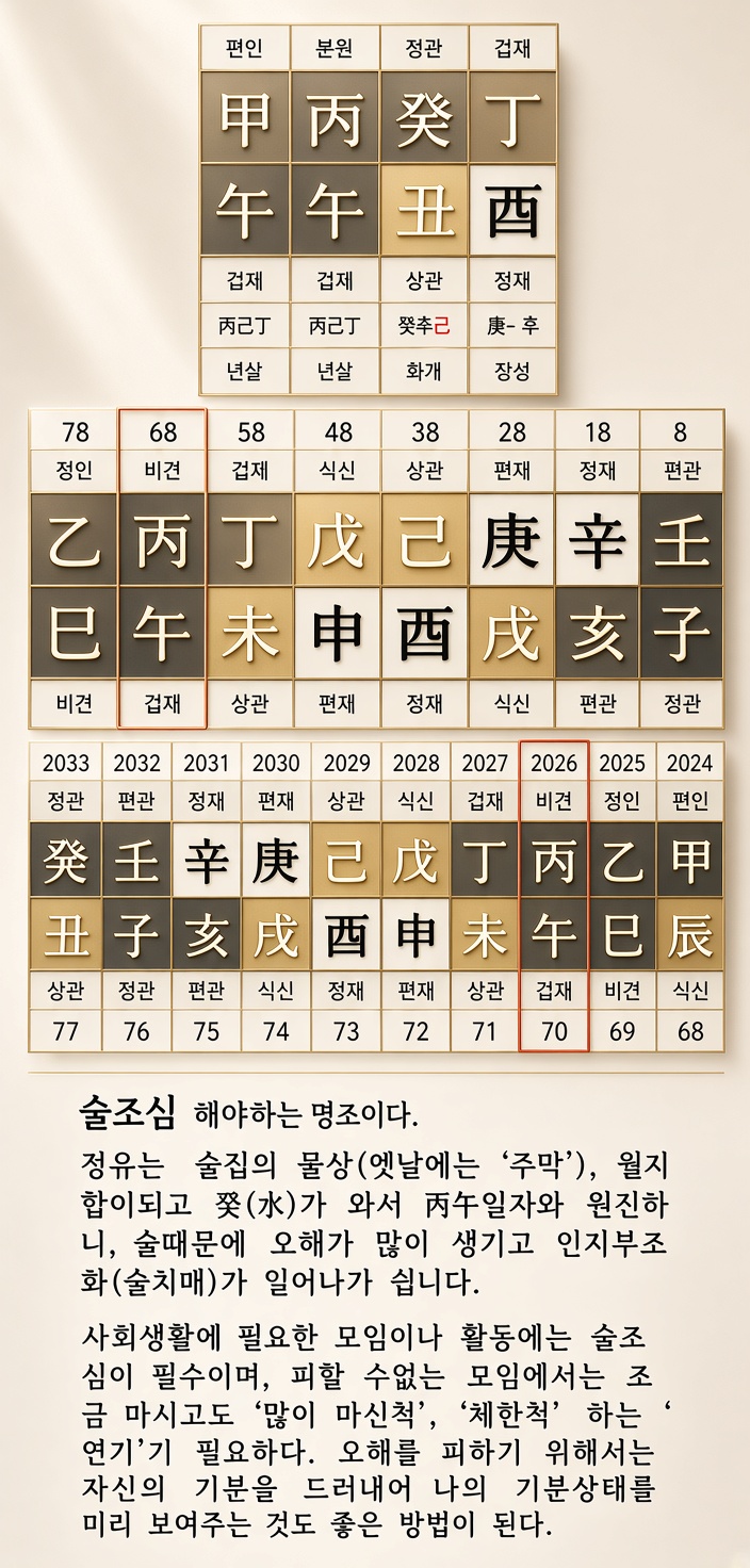상담 사례