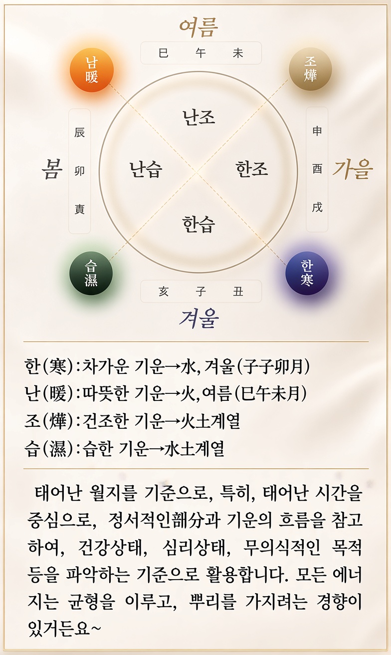 상담 사례