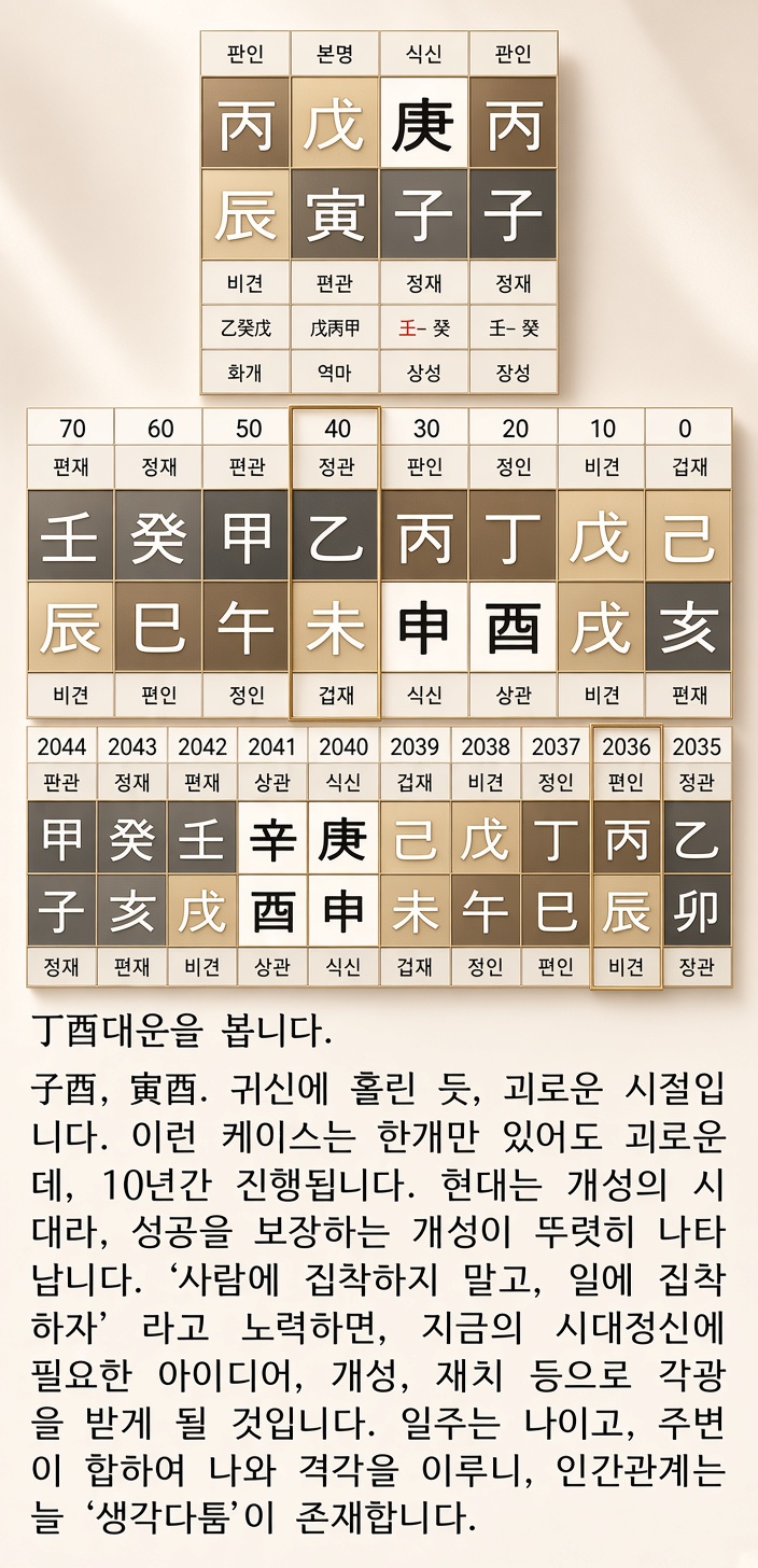 상담 사례
