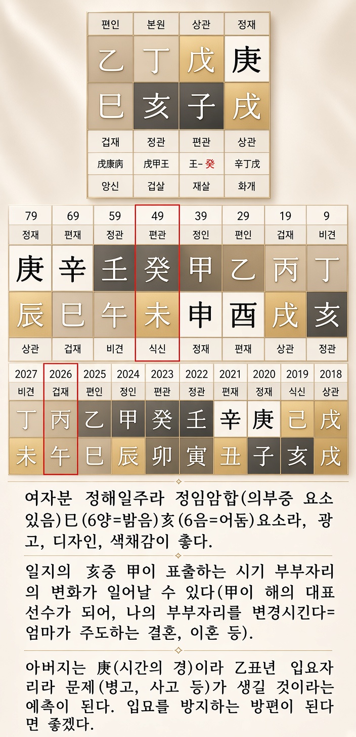 상담 사례