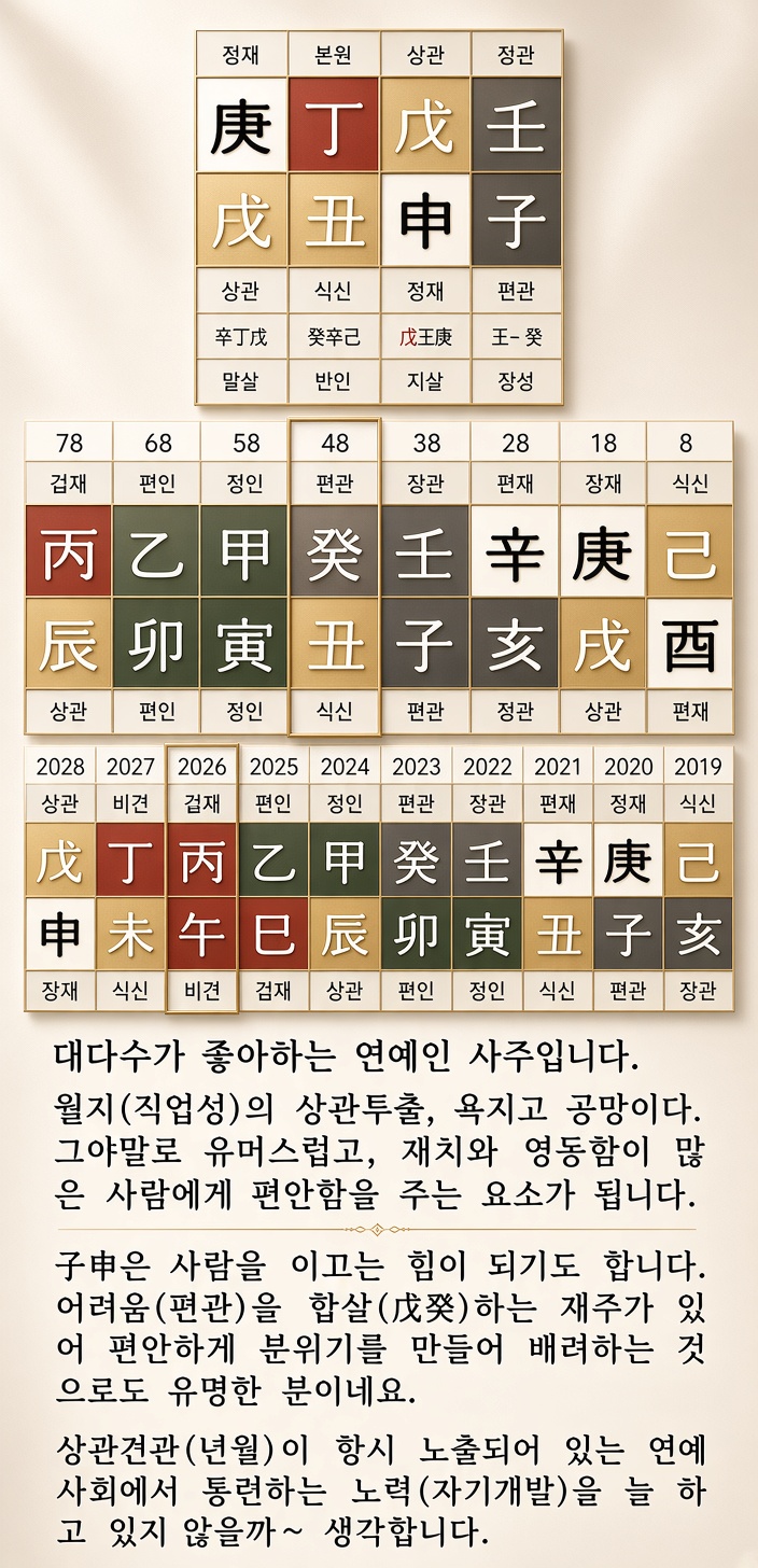 상담 사례