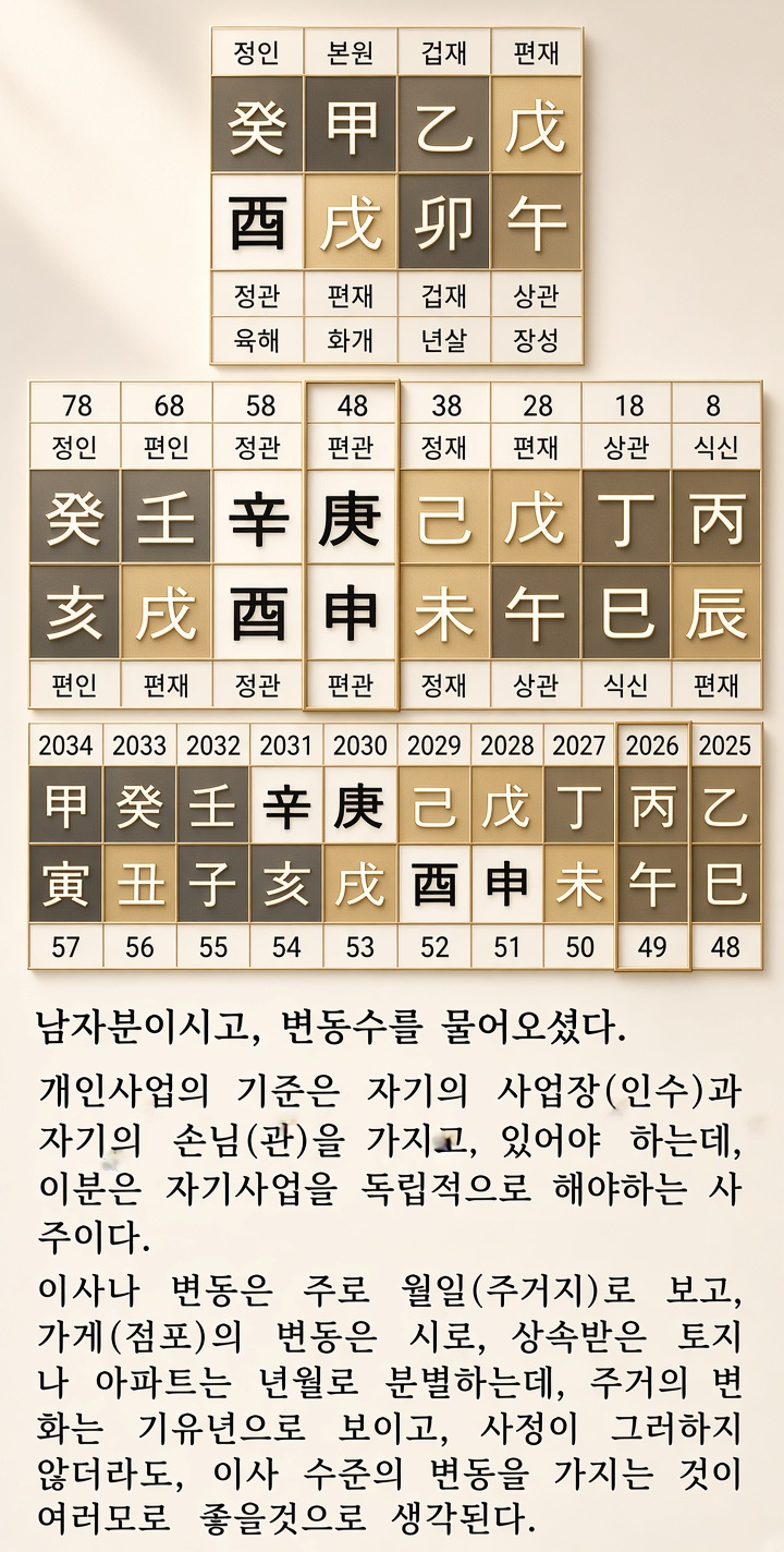 상담 사례
